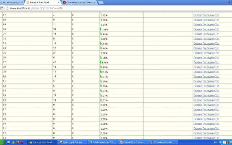 Подведены итоги конкурса под названием "Снегурка года".